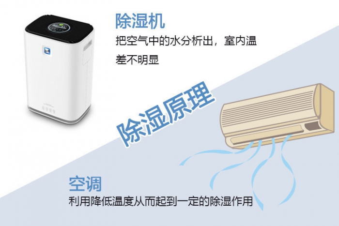 對新風(fēng)系統(tǒng)一無所知？助你選到最適合的新風(fēng)除濕機！