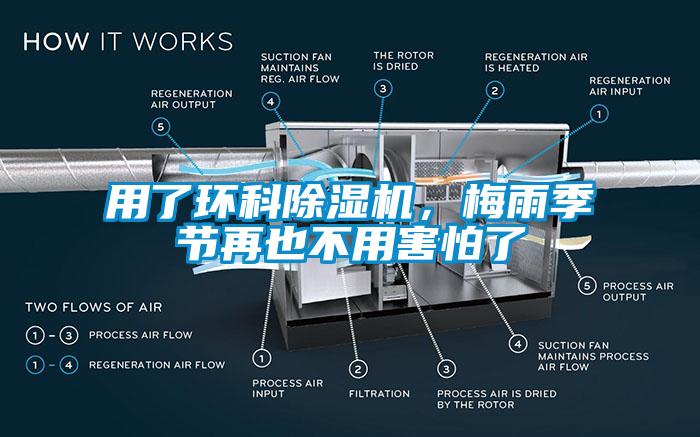 用了環科除濕機，梅雨季節再也不用害怕了