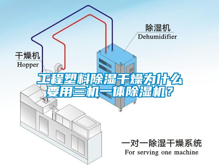 工程塑料除濕干燥為什么要用三機一體除濕機？