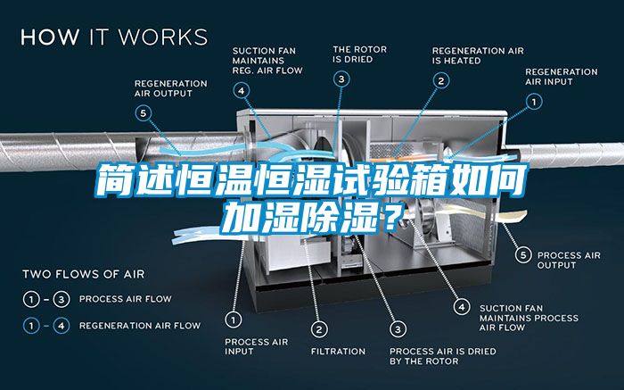 簡述恒溫恒濕試驗箱如何加濕除濕？