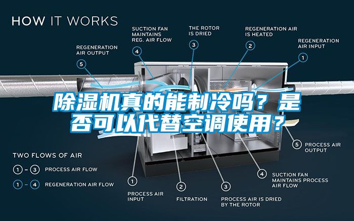 除濕機真的能制冷嗎？是否可以代替空調使用？