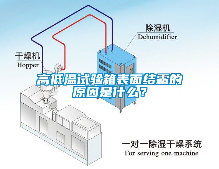 高低溫試驗箱表面結霜的原因是什么？